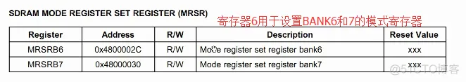 Part8-不用内存怎么行_2440内存初始化lesson2_初始化_16